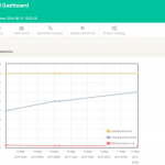 BLAM - Backlink Analyses and Monitoring
